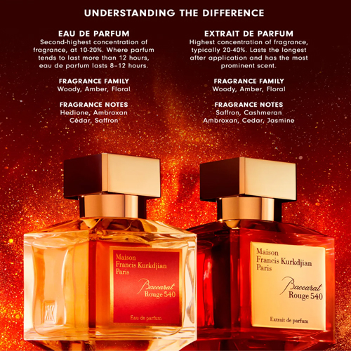 Maison Francis Kurkdjian Paris Baccarat Rouge 540 Unisex Extrait de Parfum