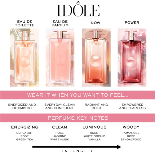 Lancome Idole Power L Feminino Eau de Parfum Intense