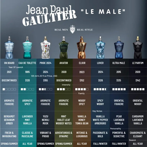 Jean Paul Gaultier Le Male In blue Masculino Eau de Parfum