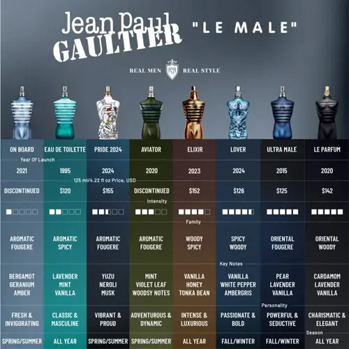 Jean Paul Gaultier Le Male In Blue Masculino Eau de Parfum